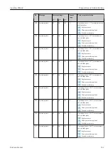 Предварительный просмотр 151 страницы Endress+Hauser Liquiline CM44P Operating Instructions Manual