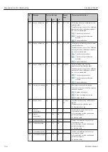 Предварительный просмотр 154 страницы Endress+Hauser Liquiline CM44P Operating Instructions Manual