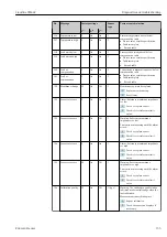 Предварительный просмотр 155 страницы Endress+Hauser Liquiline CM44P Operating Instructions Manual