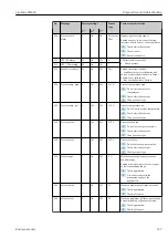 Предварительный просмотр 157 страницы Endress+Hauser Liquiline CM44P Operating Instructions Manual