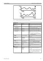 Предварительный просмотр 161 страницы Endress+Hauser Liquiline CM44P Operating Instructions Manual