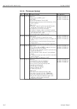 Предварительный просмотр 168 страницы Endress+Hauser Liquiline CM44P Operating Instructions Manual