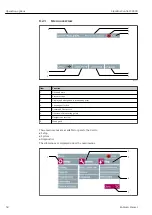 Preview for 58 page of Endress+Hauser Liquiline Control CDC90 Operating Instructions Manual