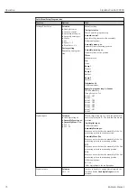 Preview for 72 page of Endress+Hauser Liquiline Control CDC90 Operating Instructions Manual