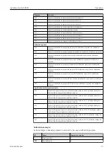 Preview for 75 page of Endress+Hauser Liquiline Control CDC90 Operating Instructions Manual