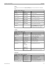 Preview for 79 page of Endress+Hauser Liquiline Control CDC90 Operating Instructions Manual