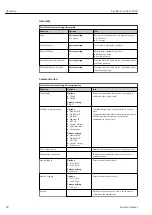 Preview for 80 page of Endress+Hauser Liquiline Control CDC90 Operating Instructions Manual