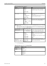 Preview for 83 page of Endress+Hauser Liquiline Control CDC90 Operating Instructions Manual