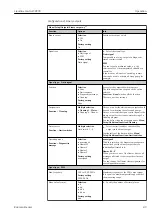 Preview for 89 page of Endress+Hauser Liquiline Control CDC90 Operating Instructions Manual