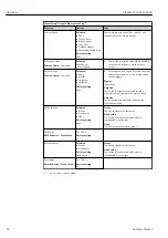 Preview for 90 page of Endress+Hauser Liquiline Control CDC90 Operating Instructions Manual