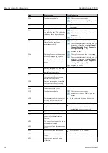 Preview for 92 page of Endress+Hauser Liquiline Control CDC90 Operating Instructions Manual