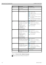 Preview for 94 page of Endress+Hauser Liquiline Control CDC90 Operating Instructions Manual