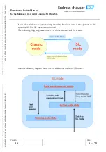 Предварительный просмотр 8 страницы Endress+Hauser Liquiline M CM42 Functional Safety Manual