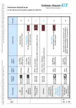 Предварительный просмотр 21 страницы Endress+Hauser Liquiline M CM42 Functional Safety Manual