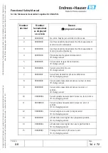 Предварительный просмотр 34 страницы Endress+Hauser Liquiline M CM42 Functional Safety Manual