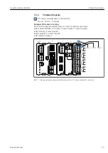 Предварительный просмотр 13 страницы Endress+Hauser Liquiline System CA80AL Operating Instructions Manual