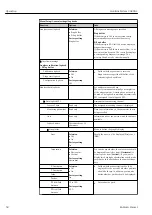 Предварительный просмотр 58 страницы Endress+Hauser Liquiline System CA80AL Operating Instructions Manual