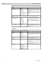 Предварительный просмотр 62 страницы Endress+Hauser Liquiline System CA80AL Operating Instructions Manual