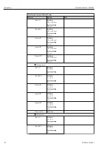 Предварительный просмотр 70 страницы Endress+Hauser Liquiline System CA80AL Operating Instructions Manual