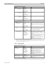 Предварительный просмотр 71 страницы Endress+Hauser Liquiline System CA80AL Operating Instructions Manual