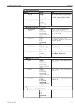 Предварительный просмотр 75 страницы Endress+Hauser Liquiline System CA80AL Operating Instructions Manual