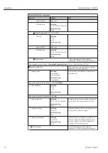 Предварительный просмотр 76 страницы Endress+Hauser Liquiline System CA80AL Operating Instructions Manual