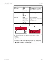 Предварительный просмотр 97 страницы Endress+Hauser Liquiline System CA80AL Operating Instructions Manual