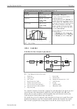 Предварительный просмотр 99 страницы Endress+Hauser Liquiline System CA80AL Operating Instructions Manual