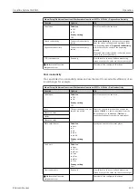 Предварительный просмотр 113 страницы Endress+Hauser Liquiline System CA80AL Operating Instructions Manual