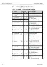 Предварительный просмотр 122 страницы Endress+Hauser Liquiline System CA80AL Operating Instructions Manual