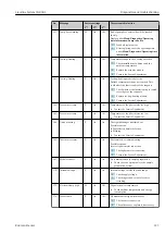 Предварительный просмотр 123 страницы Endress+Hauser Liquiline System CA80AL Operating Instructions Manual