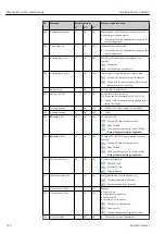 Предварительный просмотр 124 страницы Endress+Hauser Liquiline System CA80AL Operating Instructions Manual