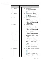 Предварительный просмотр 126 страницы Endress+Hauser Liquiline System CA80AL Operating Instructions Manual