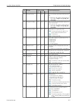 Предварительный просмотр 127 страницы Endress+Hauser Liquiline System CA80AL Operating Instructions Manual