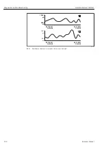 Предварительный просмотр 132 страницы Endress+Hauser Liquiline System CA80AL Operating Instructions Manual