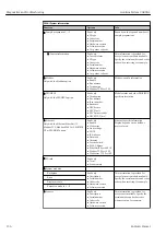 Предварительный просмотр 136 страницы Endress+Hauser Liquiline System CA80AL Operating Instructions Manual