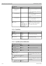 Предварительный просмотр 140 страницы Endress+Hauser Liquiline System CA80AL Operating Instructions Manual