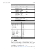 Предварительный просмотр 153 страницы Endress+Hauser Liquiline System CA80AL Operating Instructions Manual