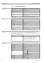 Предварительный просмотр 166 страницы Endress+Hauser Liquiline System CA80AL Operating Instructions Manual