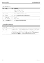 Предварительный просмотр 44 страницы Endress+Hauser Liquiline System CA80AM Operating Instructions Manual