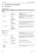 Предварительный просмотр 60 страницы Endress+Hauser Liquiline System CA80AM Operating Instructions Manual