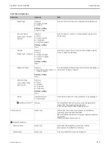 Предварительный просмотр 61 страницы Endress+Hauser Liquiline System CA80AM Operating Instructions Manual