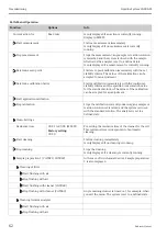 Предварительный просмотр 62 страницы Endress+Hauser Liquiline System CA80AM Operating Instructions Manual