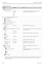 Предварительный просмотр 64 страницы Endress+Hauser Liquiline System CA80AM Operating Instructions Manual