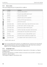 Предварительный просмотр 68 страницы Endress+Hauser Liquiline System CA80AM Operating Instructions Manual