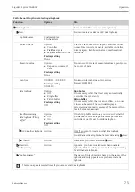 Предварительный просмотр 75 страницы Endress+Hauser Liquiline System CA80AM Operating Instructions Manual