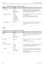 Предварительный просмотр 78 страницы Endress+Hauser Liquiline System CA80AM Operating Instructions Manual