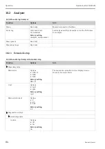 Предварительный просмотр 84 страницы Endress+Hauser Liquiline System CA80AM Operating Instructions Manual