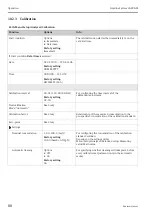 Предварительный просмотр 88 страницы Endress+Hauser Liquiline System CA80AM Operating Instructions Manual