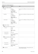 Предварительный просмотр 92 страницы Endress+Hauser Liquiline System CA80AM Operating Instructions Manual